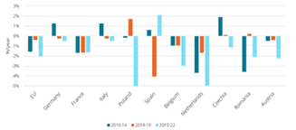 Unit consumption for space heating in the 10 largest consumers