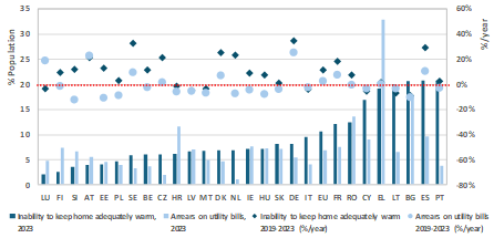 Consensual self-reported indicators