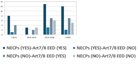 MURE measures with an impact on EP