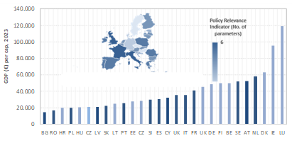 Relevance of the EP in Europe vs PCI