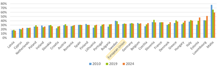 Electrification trends in industry Electrification trends in industry