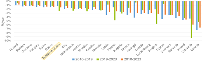 Energy efficiency progress in industry Energy efficiency progress in industry