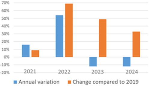 Variation in average energy price Variation in average energy price